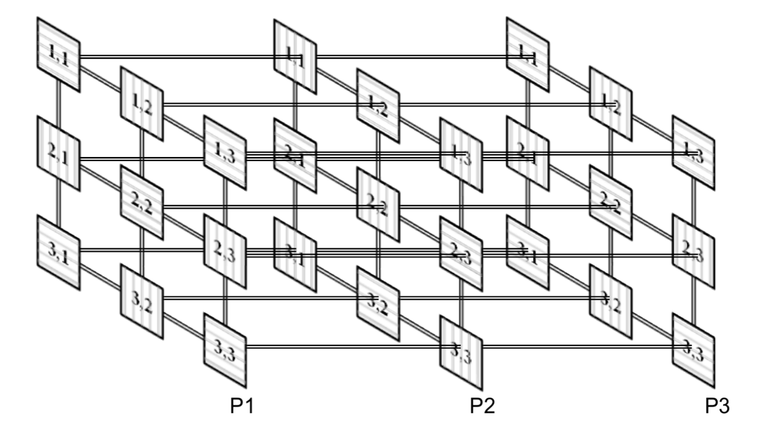 From the Dynamic Lattice Liquid Algorithm to the Dedicated Parallel Computer – mDLL Machine