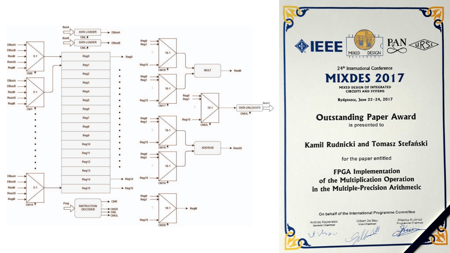IP Core of Coprocessor for Multiple-Precision-Arithmetic Computations